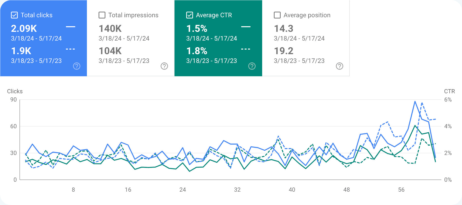 google search console data