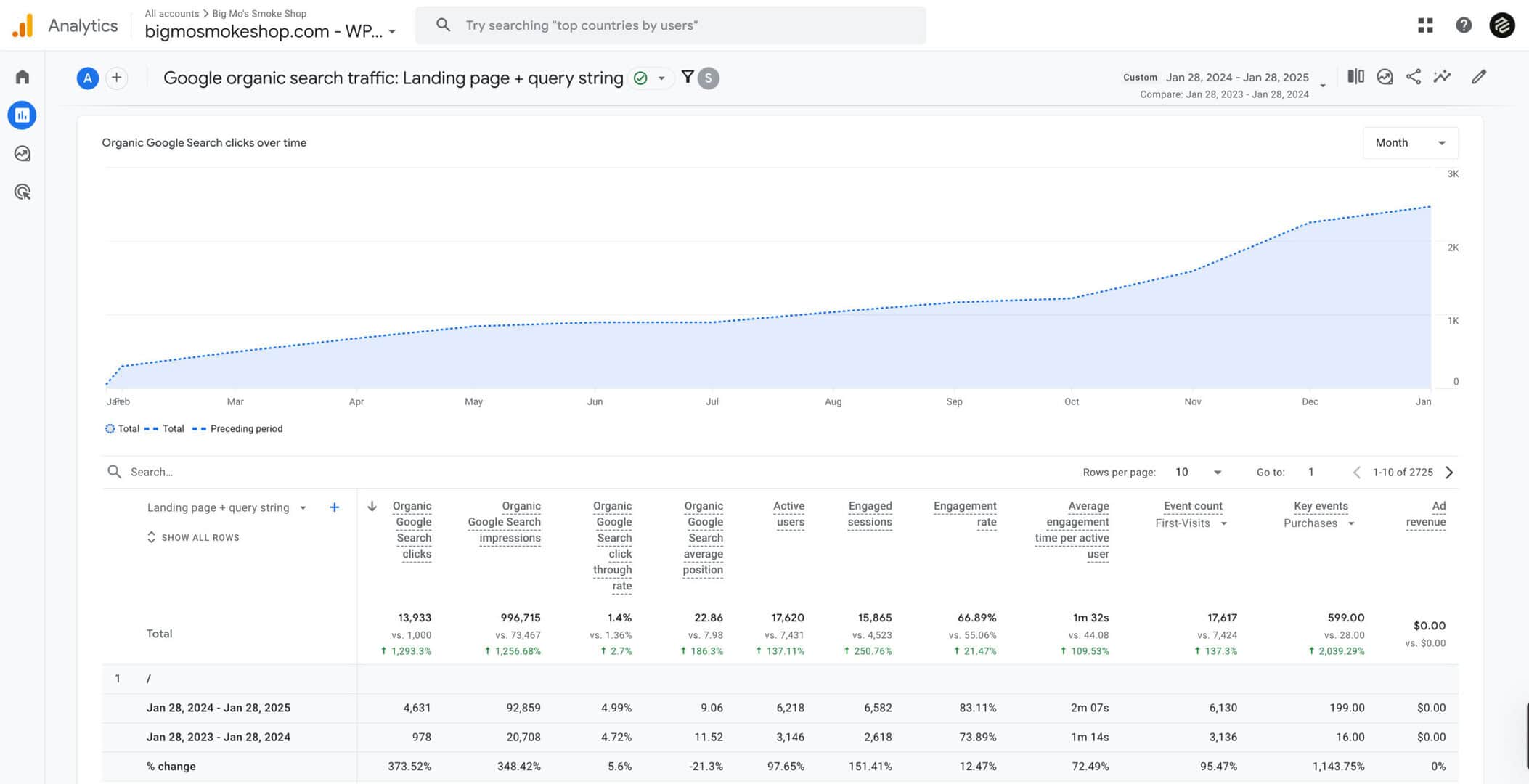 conversion rate optimization