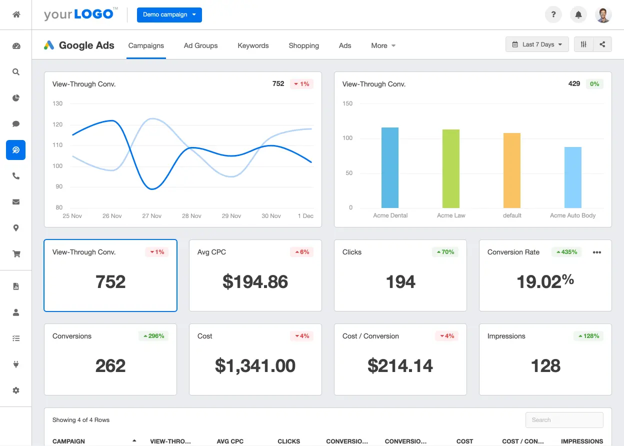 PPC Reporting Dashboard