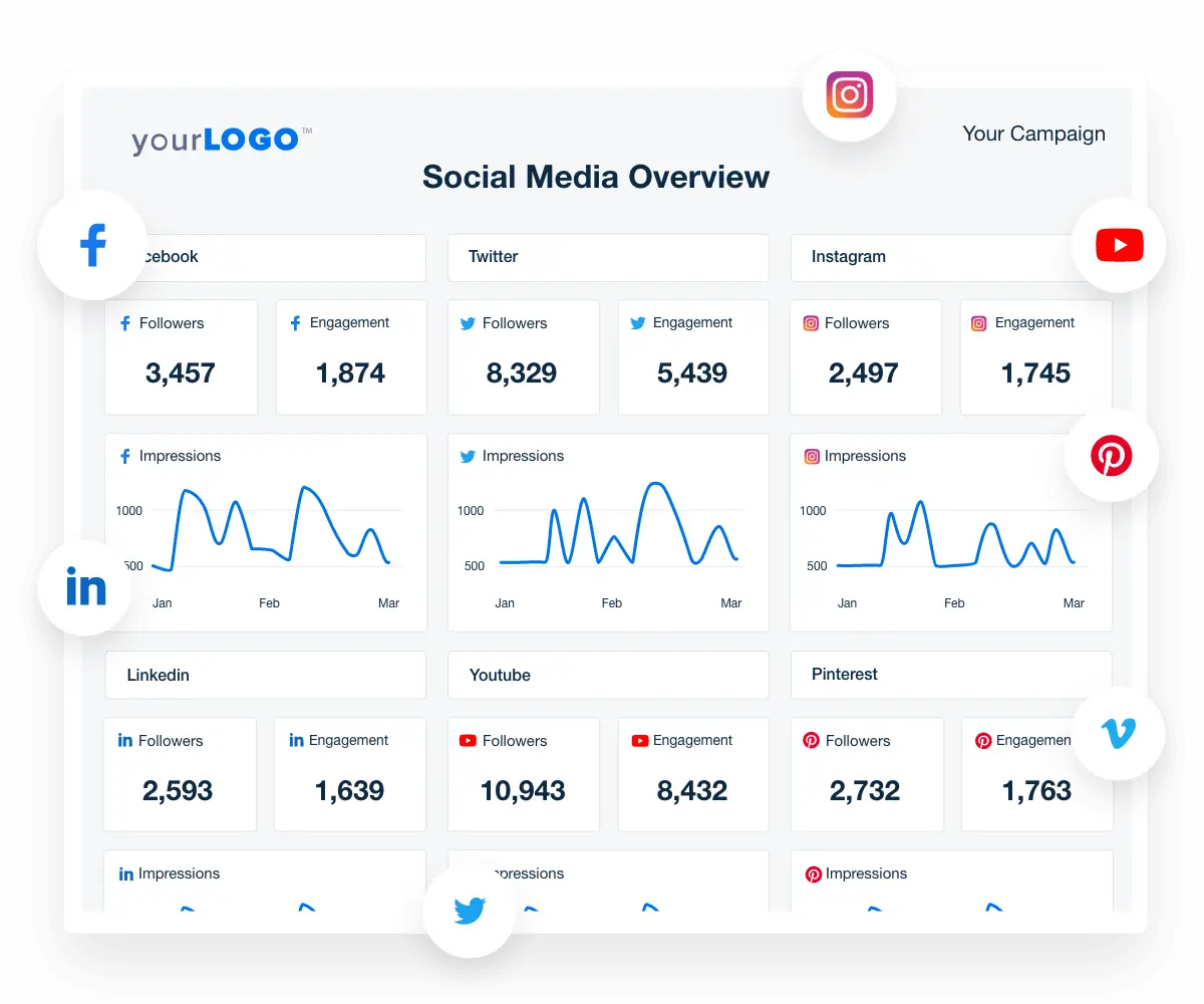 Social Media Reporting