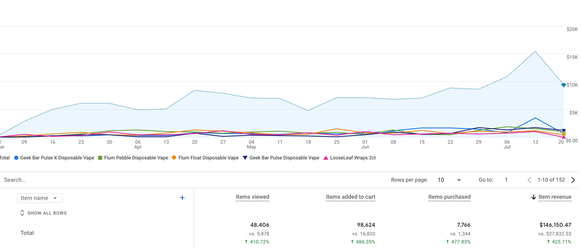 e-commerce marketing
