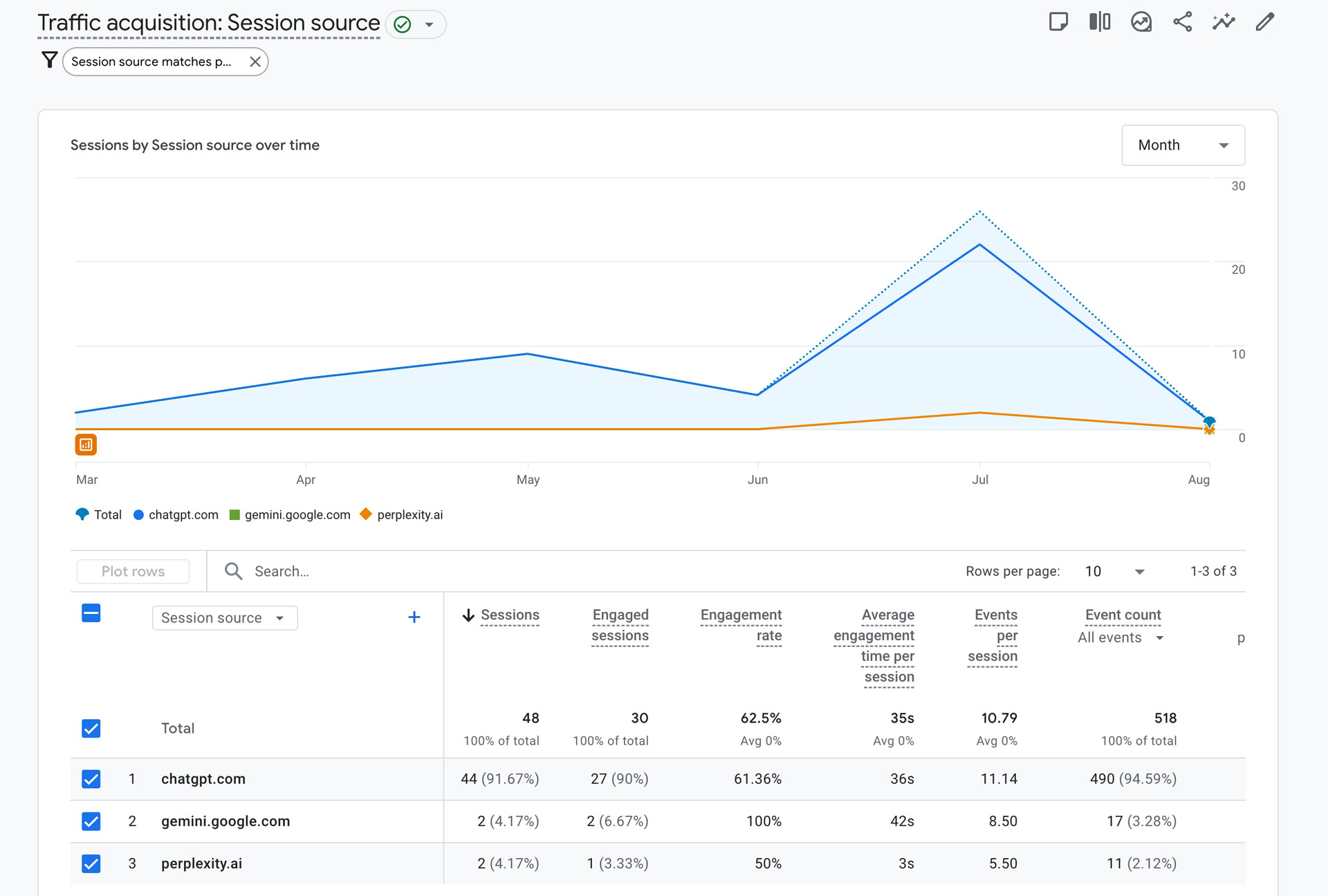 AI Search Optimization